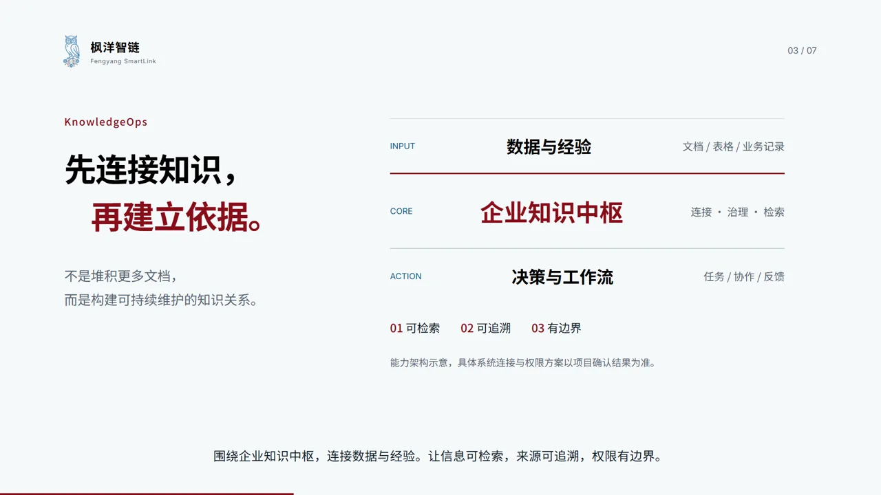 视频封面:企业知识中枢连接数据与经验,并进入决策与工作流